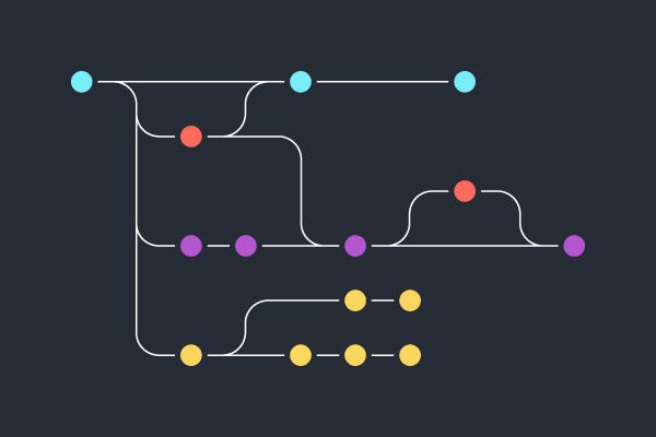 git flow tag version tips