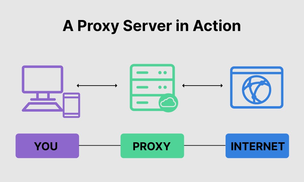 http-proxy or http-proxy-middleware?